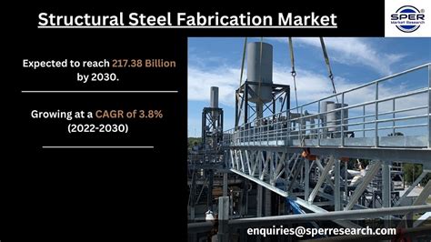 fabricated structural metal manufacturing market research report|structural steel manufacturing market share.